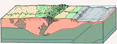 Cordillera bicontinental con nueva subducción