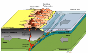 cordillera perioceánica
