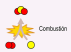 Combusti&oacute;n s o2