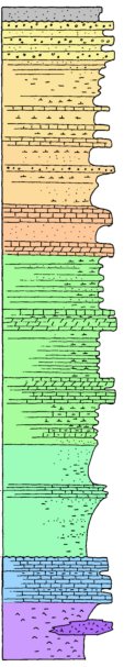 Columna estratigr&aacute;fica merindades